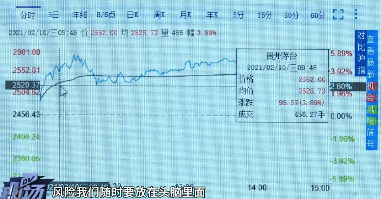 2021牛年说理财，专家支招怎样配置投资基金