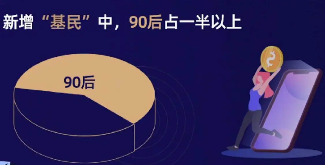 2021牛年说理财，专家支招怎样配置投资基金