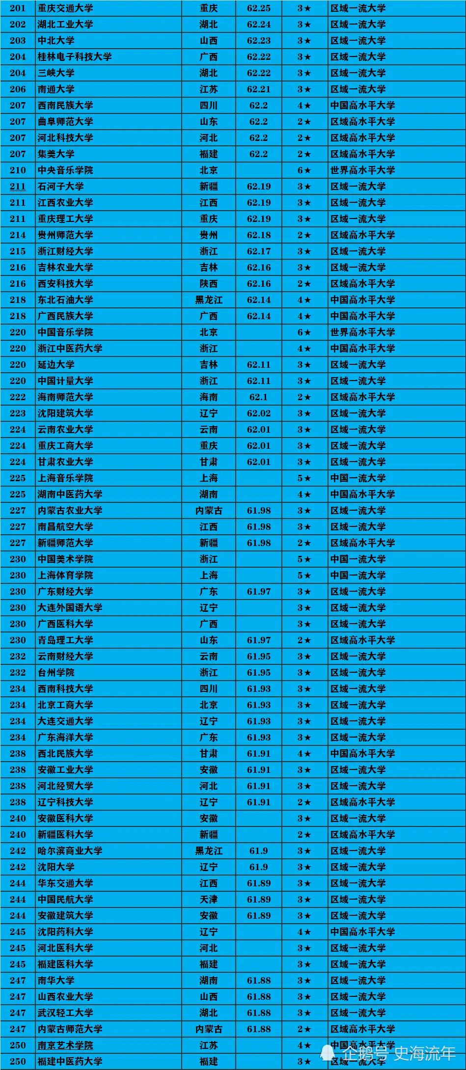 832所高校排行榜！北大超清华，复旦超浙大，北京协和第50！