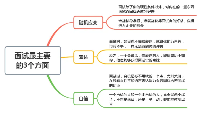 面试官：“我爱你”中加哪一个字最伤人？女孩的经历不简单，录取