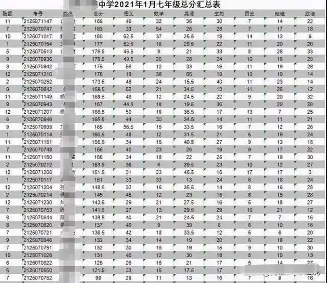 一份成绩单，揭开了乡镇中学的“遮羞布”，背后的原因是什么？