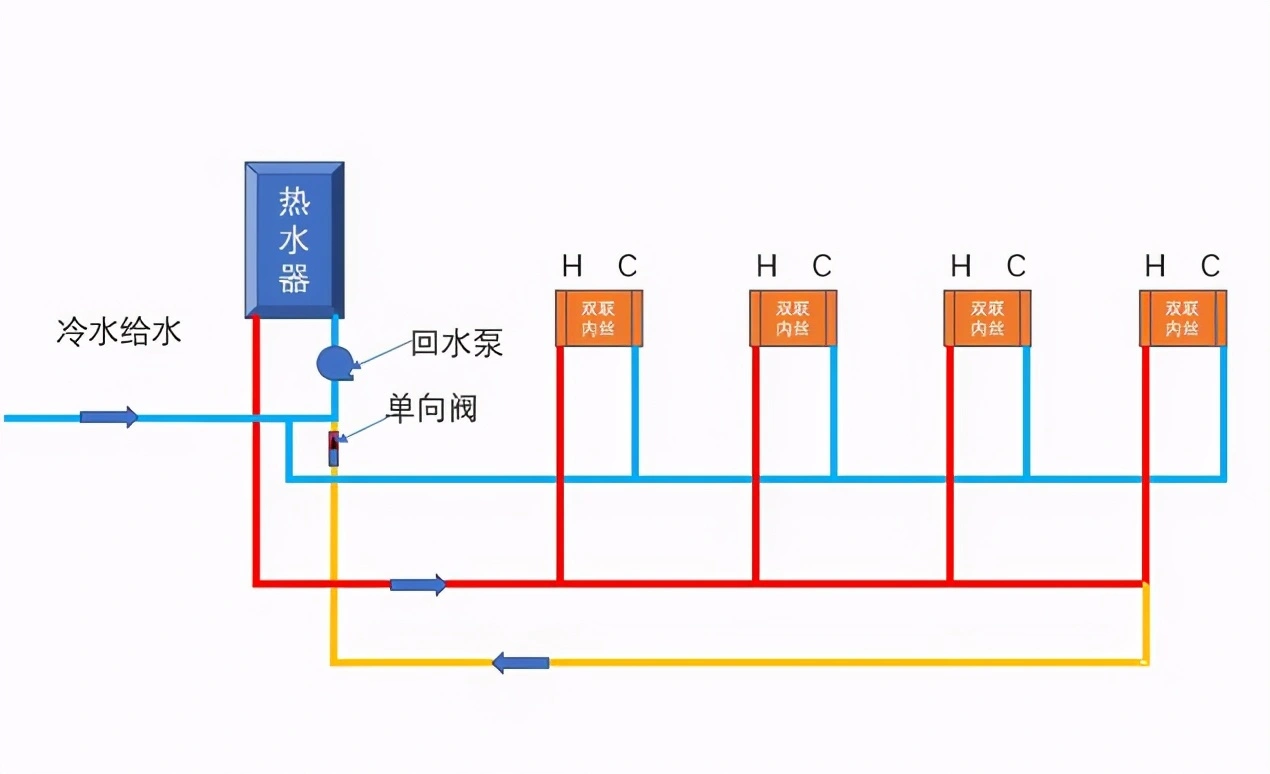 冬天打开水龙头，热水30秒才来，怎么办？装修时，教你几个方法