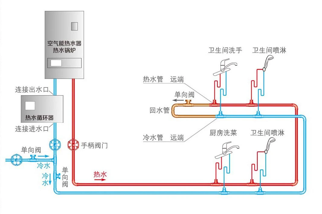 冬天打开水龙头，热水30秒才来，怎么办？装修时，教你几个方法