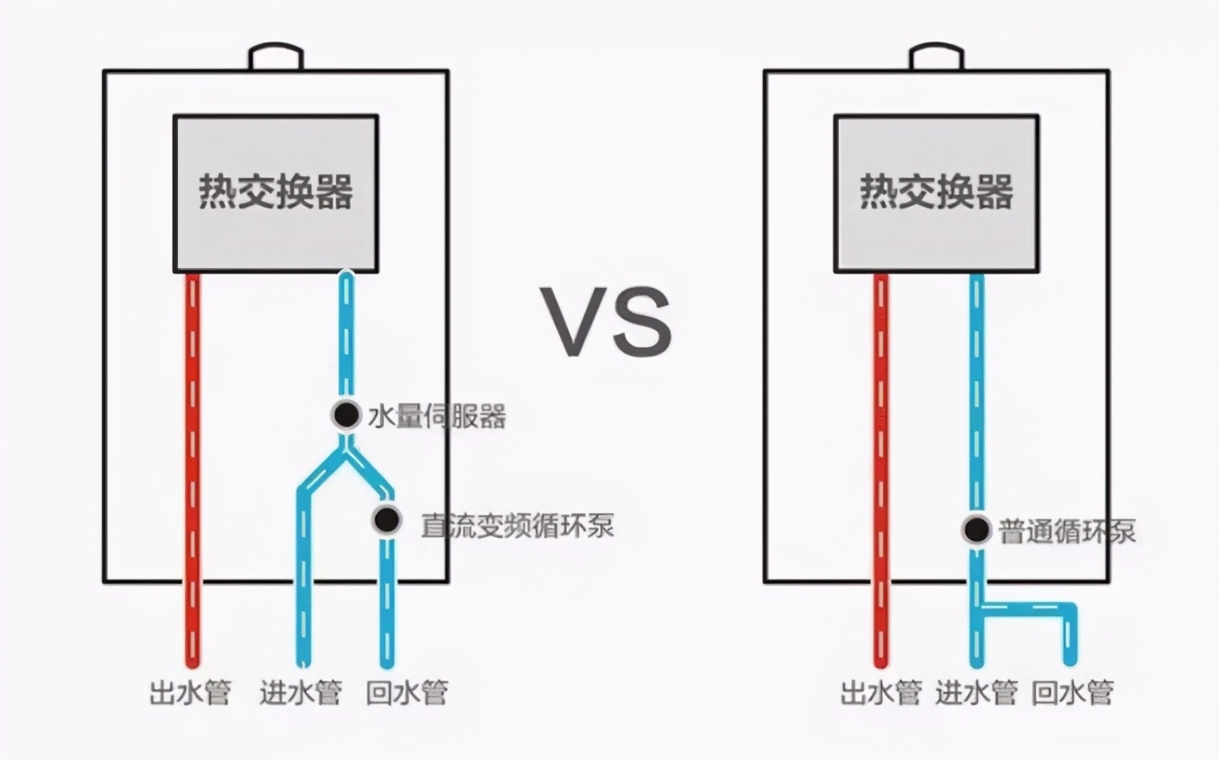 冬天打开水龙头，热水30秒才来，怎么办？装修时，教你几个方法