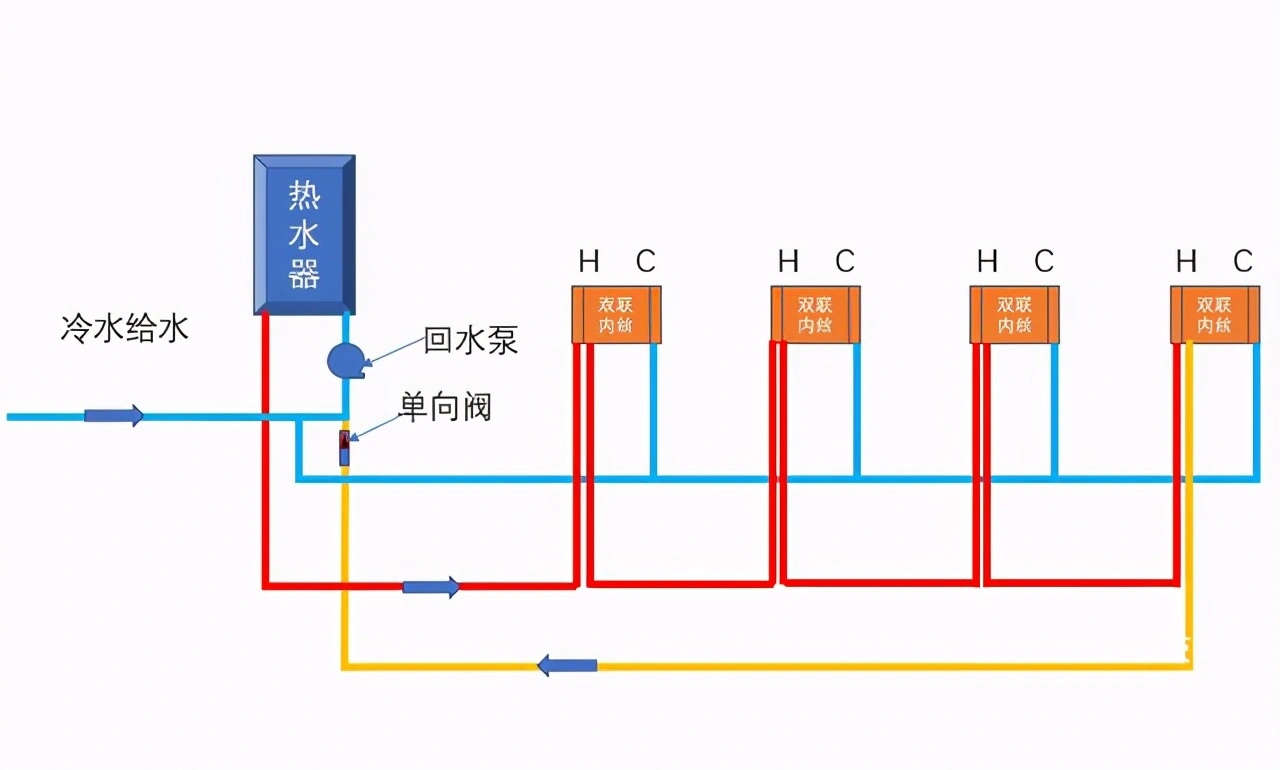 冬天打开水龙头，热水30秒才来，怎么办？装修时，教你几个方法