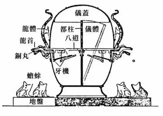 张衡地动仪被教科书删除，中科院院士：房梁下吊块肉都比那个强