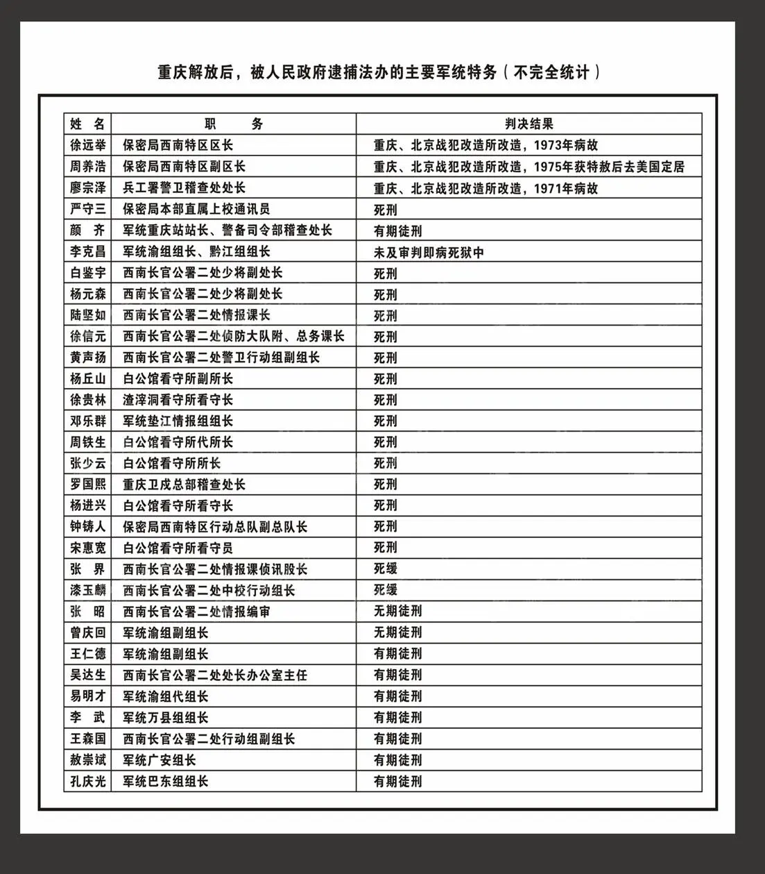 杨进兴：杀害杨虎城凶手，潜伏农村分田分房，与妻吵架暴露被枪决