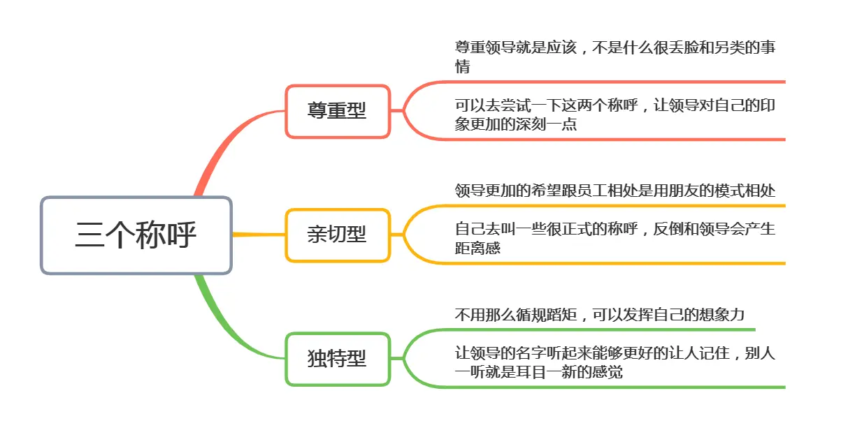 非常令领导“喜爱”的3个称呼，聪明人喊个不停，老实人默不吭声