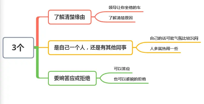 领导让你坐他的车，低情商的人点头答应，高情商的做法不服不行