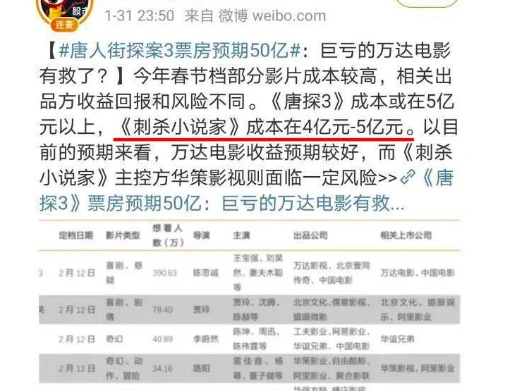 光特效做了2年！《刺杀小说家》排片低，4亿成本难回本？