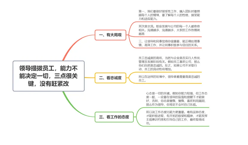 领导提拔员工，能力不能决定一切，3点很关键，没有赶紧改