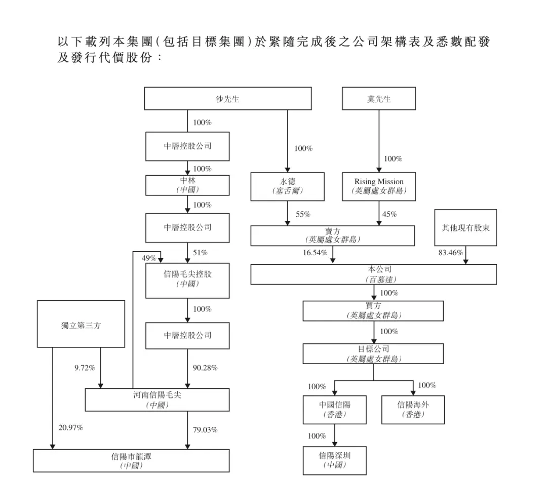 “信阳毛尖”搭上“茅台”，这只仙股想要飞天？坐拥茶、酒两大名牌，手里还有“成龙”商标，哪路神仙？