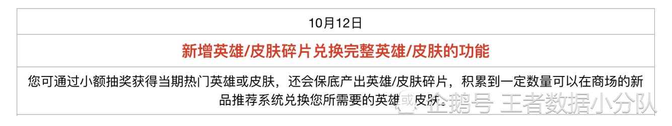 《王者荣耀》碎片商店皮肤更新汇总：五年轮换百次，上架皮肤133款