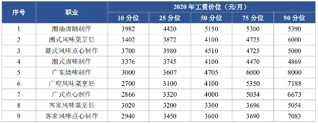 粤菜：食在广州，食亦可不在广州