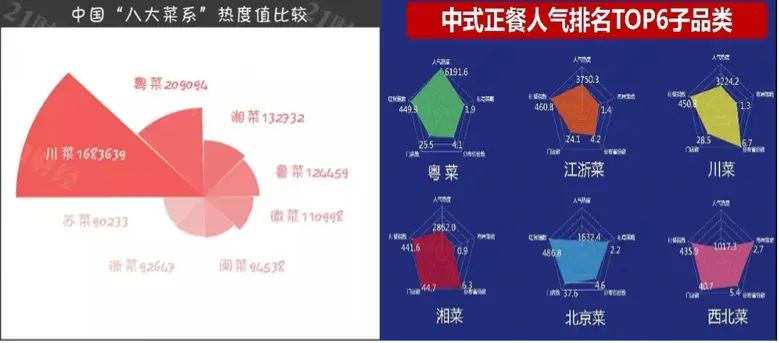 粤菜：食在广州，食亦可不在广州