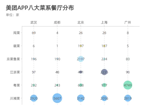 粤菜：食在广州，食亦可不在广州