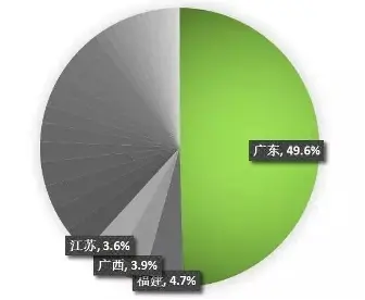 粤菜：食在广州，食亦可不在广州