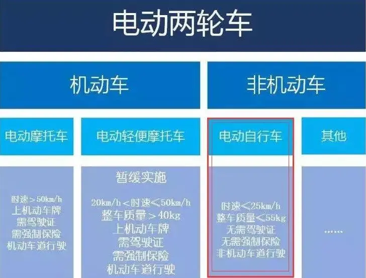 电动车只能跑25公里/小时？一个小方法，让电动车速度不再受限