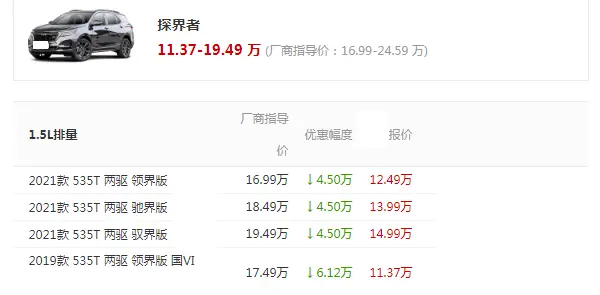 从17万降到11万，这才是良心SUV，237马力配9AT，完胜CRV