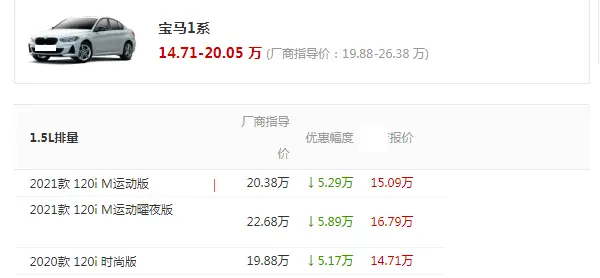 终于没白等，从19.88万跌到14万，开出去，光看车标就比迈腾上档次