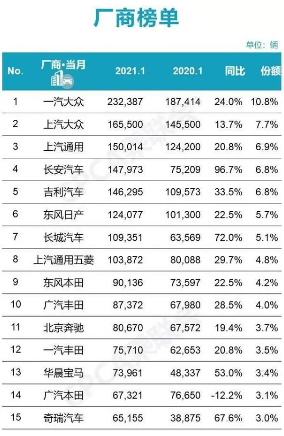 近了，更近了！长安或取代哈弗H6成“SUV领导者”