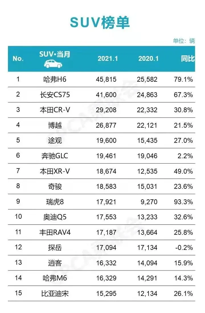 诡异的长安CS75销量数据