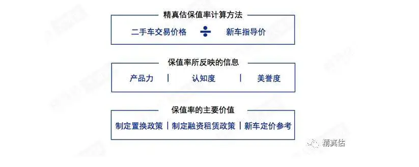 开了5年还能卖回原价！我们买这些车肯定不亏