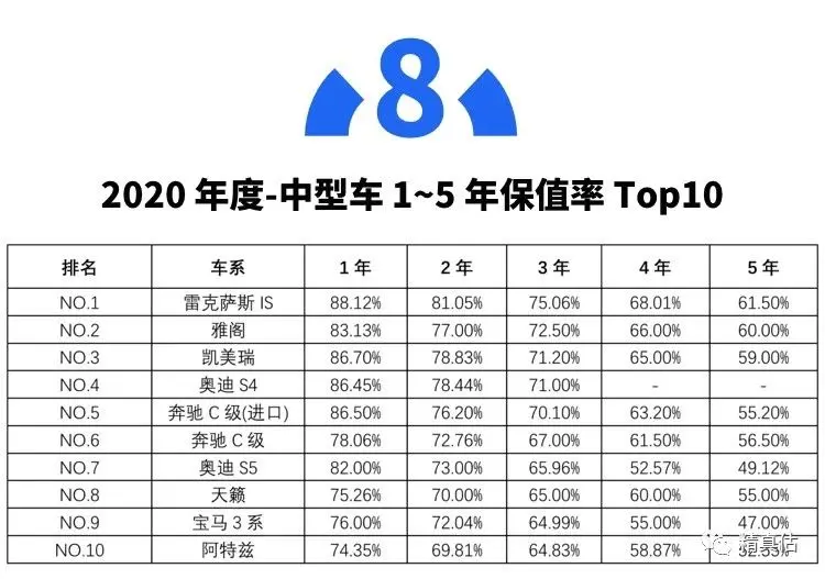 开了5年还能卖回原价！我们买这些车肯定不亏