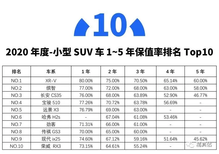 开了5年还能卖回原价！我们买这些车肯定不亏