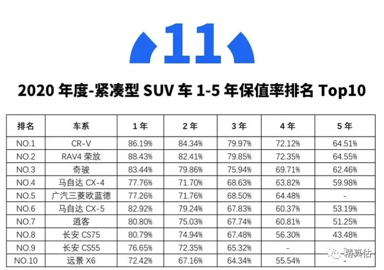 开了5年还能卖回原价！我们买这些车肯定不亏