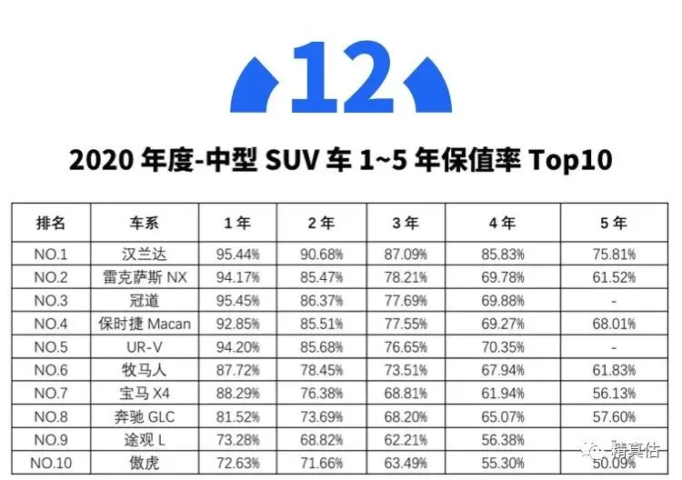 开了5年还能卖回原价！我们买这些车肯定不亏