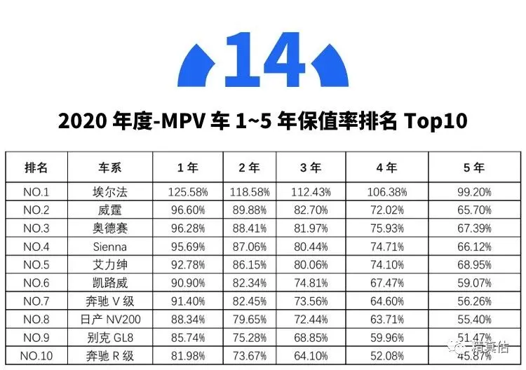 开了5年还能卖回原价！我们买这些车肯定不亏