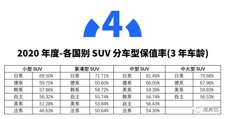 开了5年还能卖回原价！我们买这些车肯定不亏