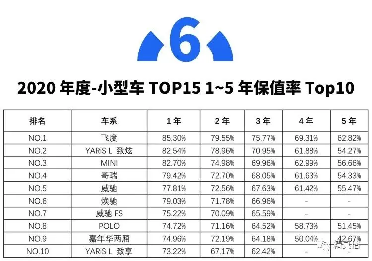 开了5年还能卖回原价！我们买这些车肯定不亏