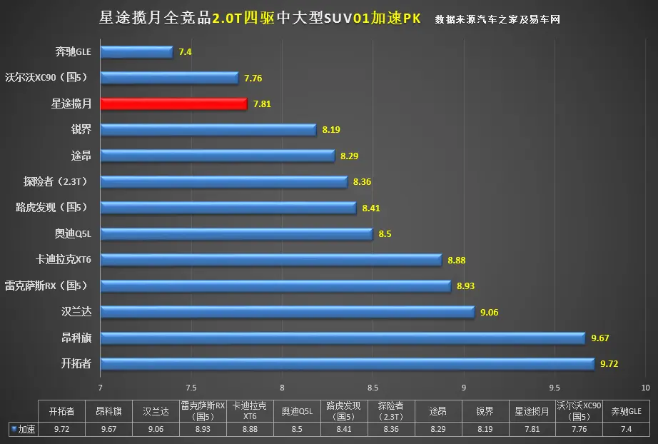 “自主品牌最强车”来了，星途揽月SUV，它的性能让合资车羞愧