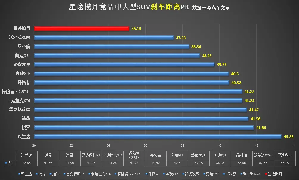 “自主品牌最强车”来了，星途揽月SUV，它的性能让合资车羞愧