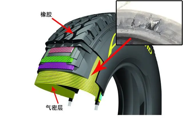 轮胎侧面扎钉子不能补？这几种侧面受损的情况，不用立即换轮胎