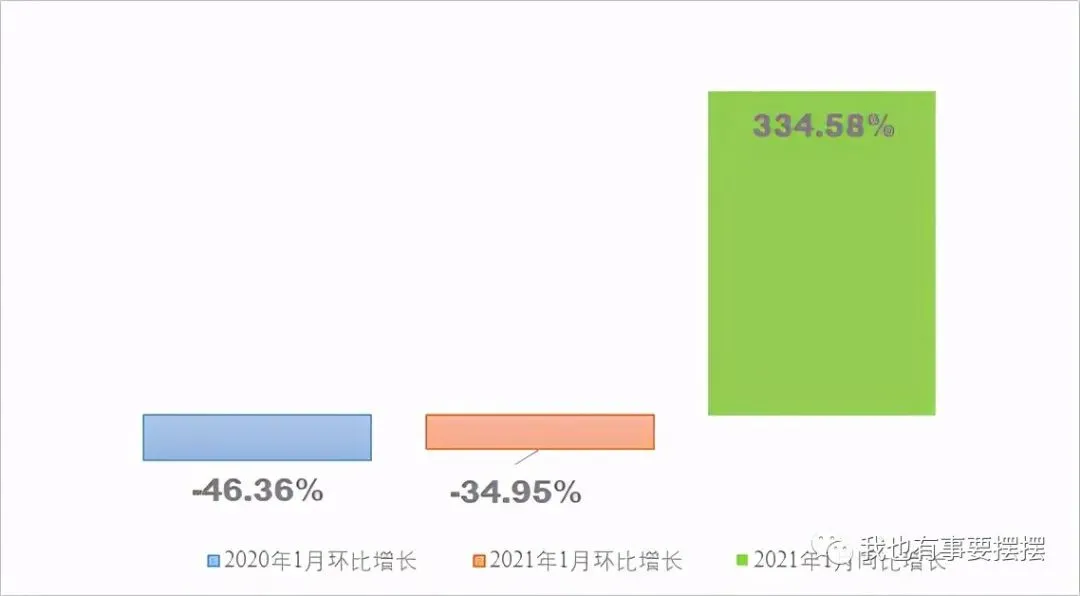 失去全球首富的马斯克，销量暴跌的特斯拉，是不是真的不行了？