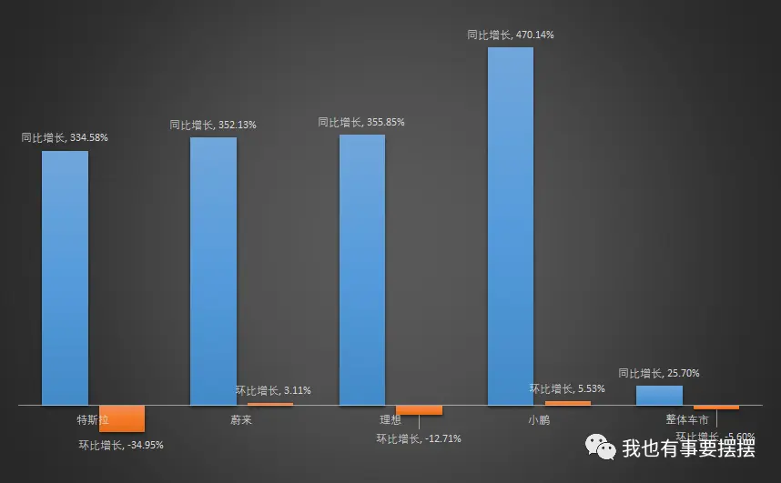 失去全球首富的马斯克，销量暴跌的特斯拉，是不是真的不行了？