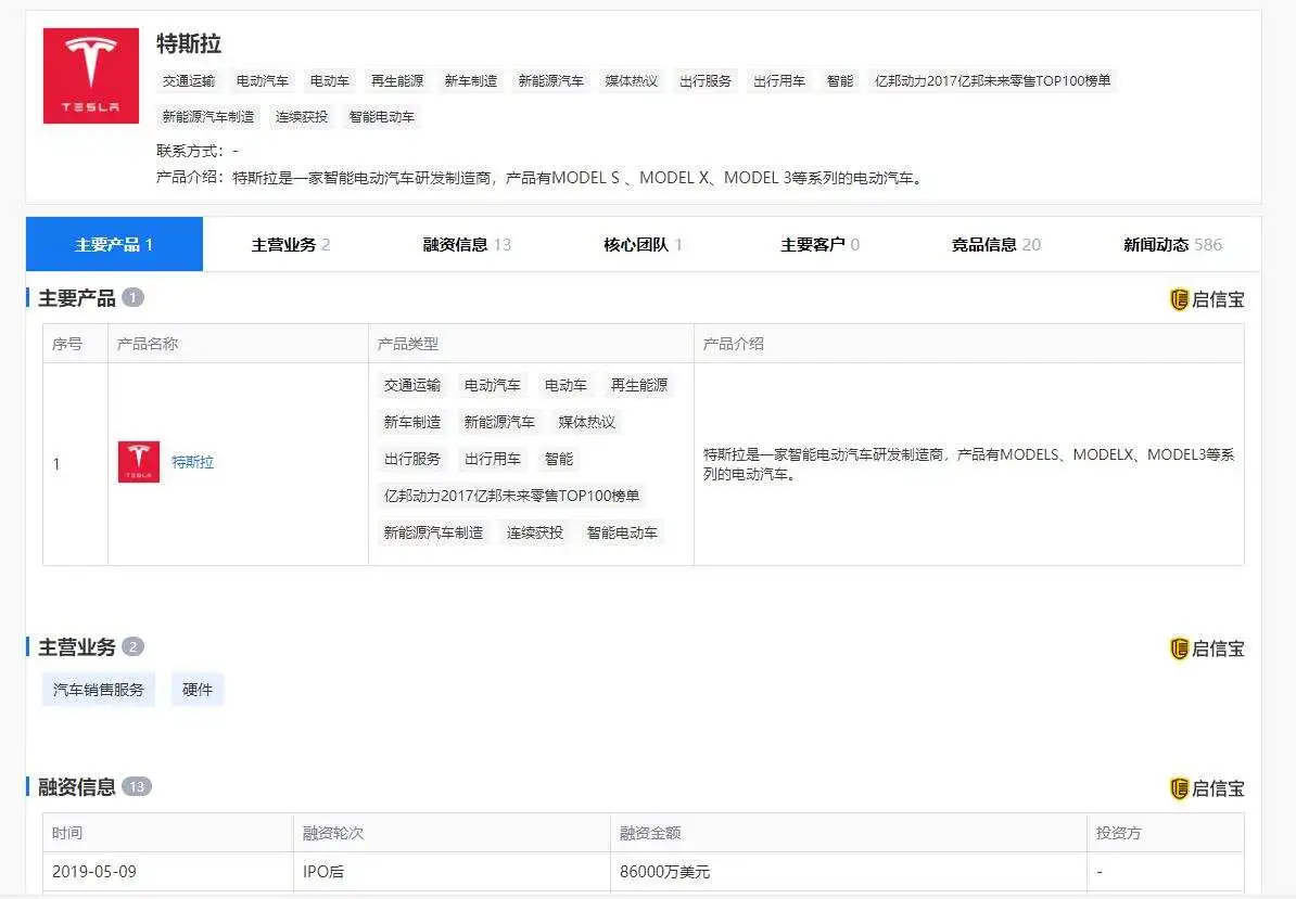 特斯拉1月在华销量暴跌35％？最受欢迎的特斯拉为啥不香了？