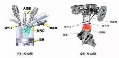 柴油or汽油 到底谁才是越野的最佳选择