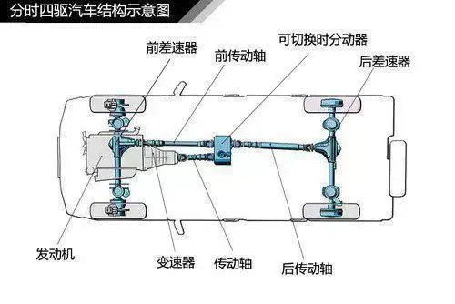 别再被忽悠了！看看什么才是能越野的四驱！