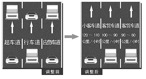 没有“超车道”和“长期占用超车道”的说法