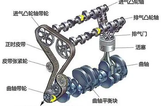 这组图片带你了解发动机内部工作原理