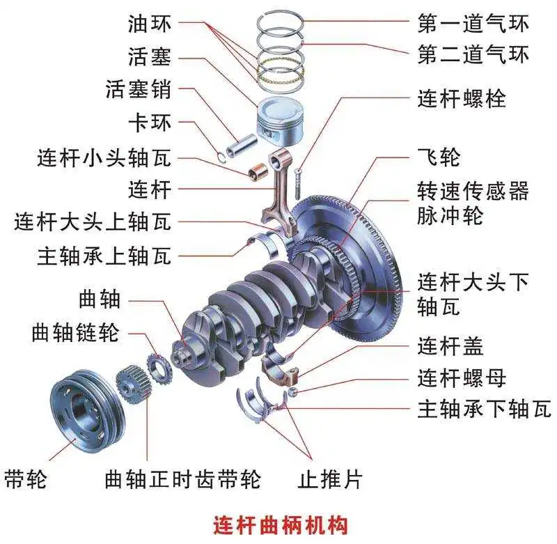 这组图片带你了解发动机内部工作原理