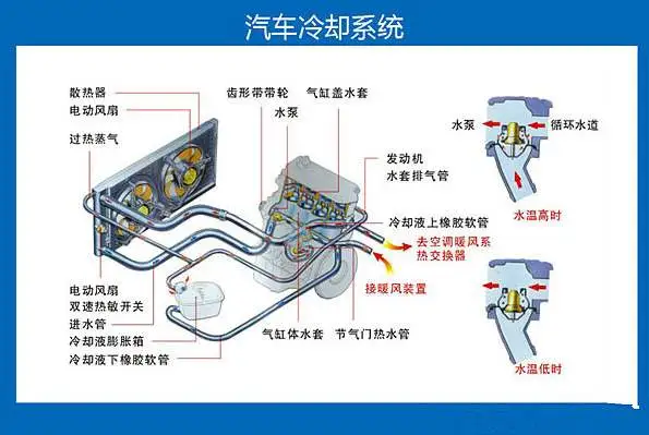 这组图片带你了解发动机内部工作原理