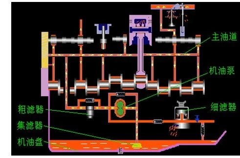 这组图片带你了解发动机内部工作原理