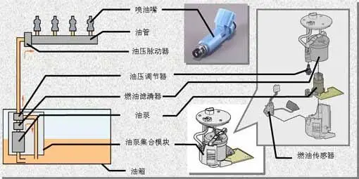 这组图片带你了解发动机内部工作原理