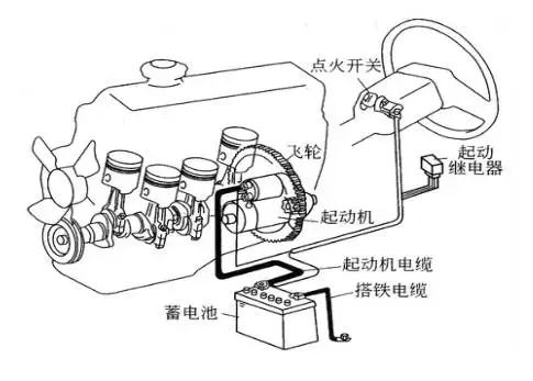 这组图片带你了解发动机内部工作原理