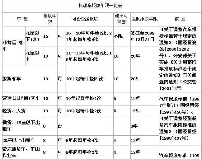 汽车达到报废年限后，车主为啥宁可去卖废铁，也不愿意拉去报废？